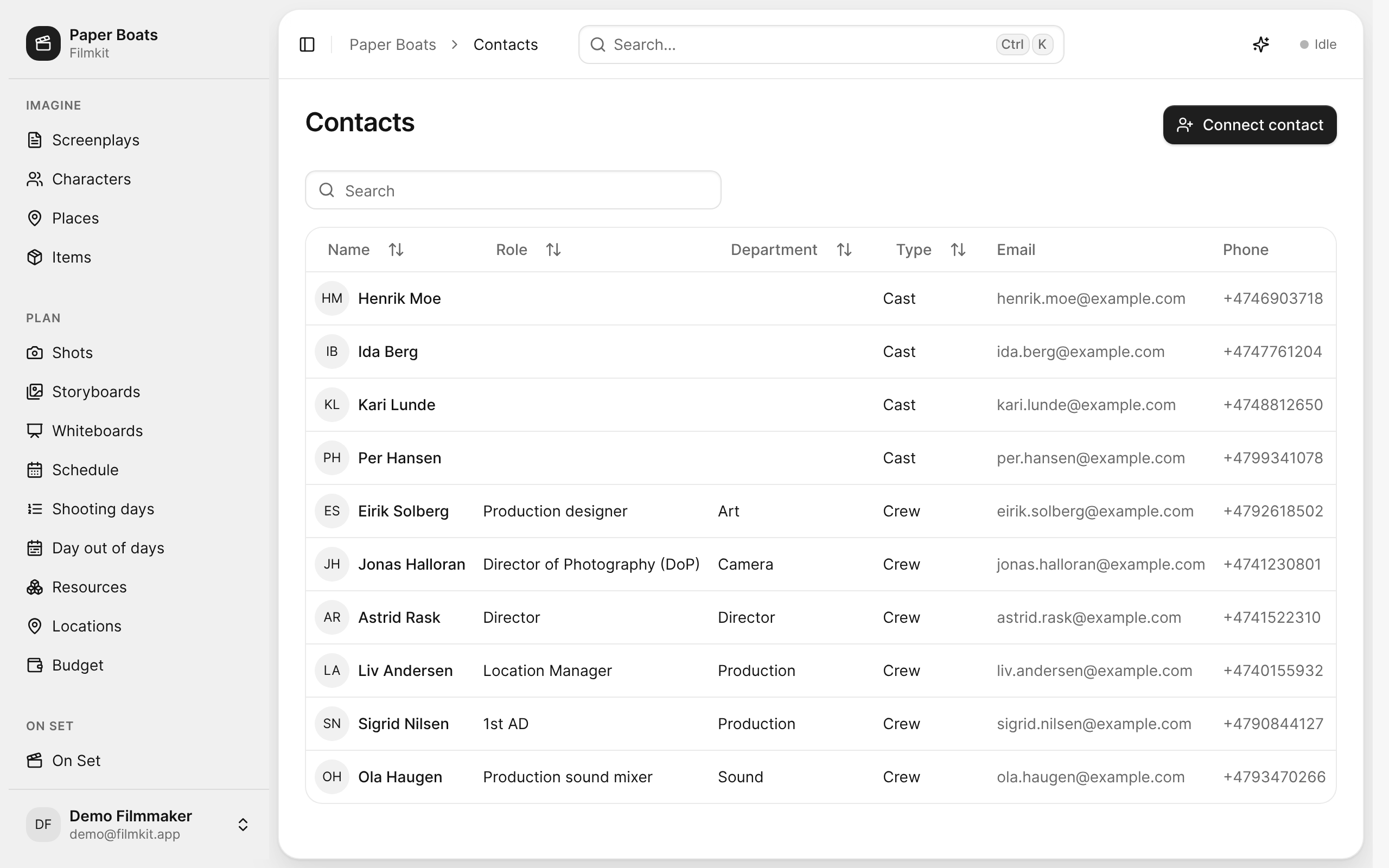 The project's Contacts roster with each person's role, department, and type.