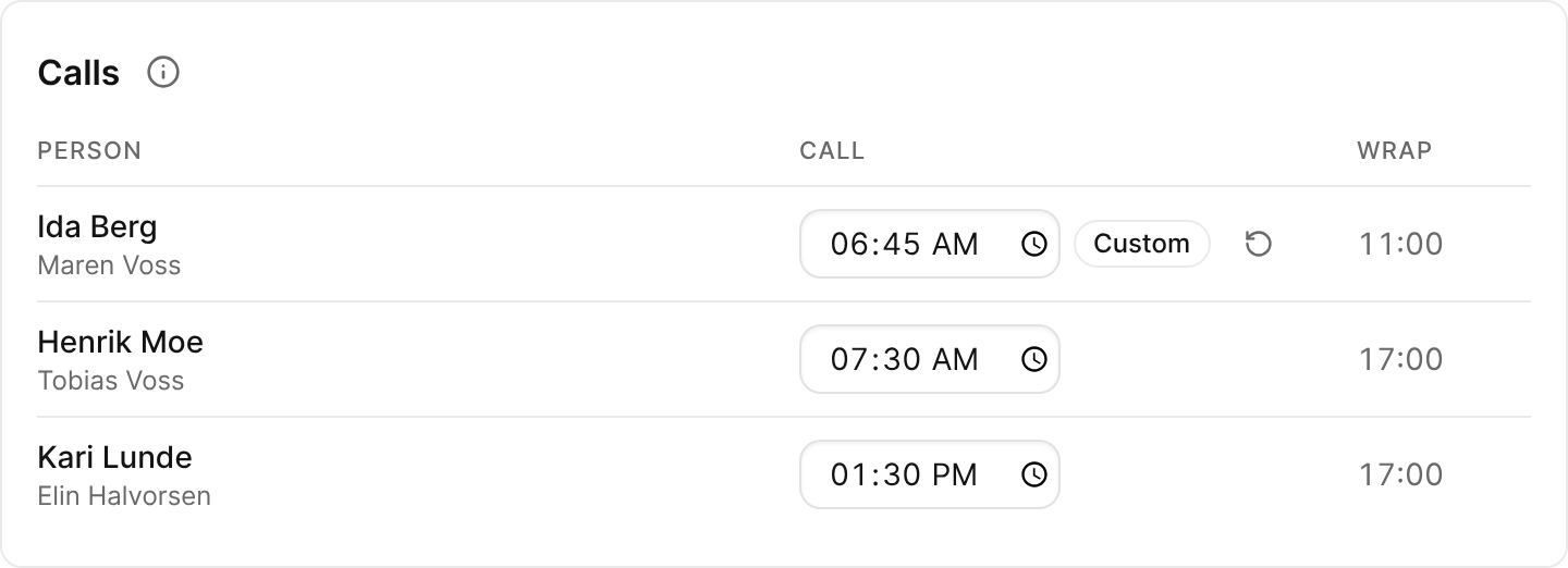 The Calls section of a day's call sheet: each person with the role they play, their call time, and their wrap.