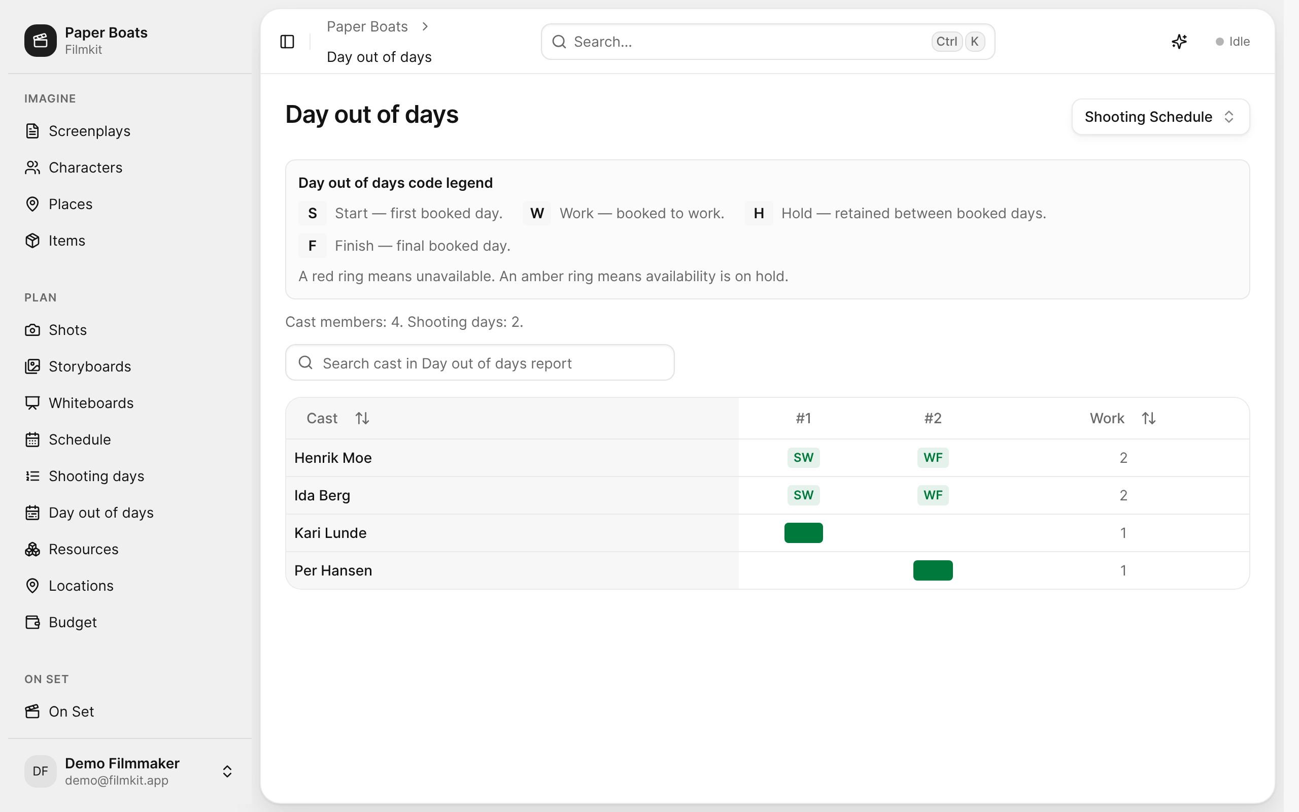 The day out of days report for the cast across shooting days