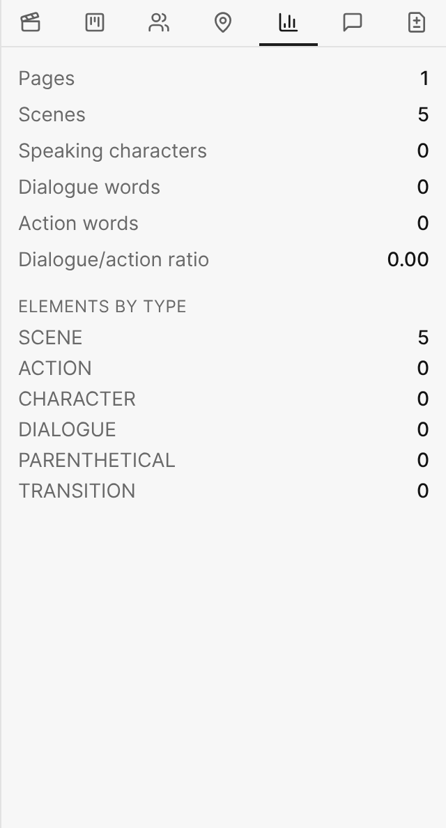 The Statistics tab of the side panel, with pages, scenes, speaking characters, and word counts.